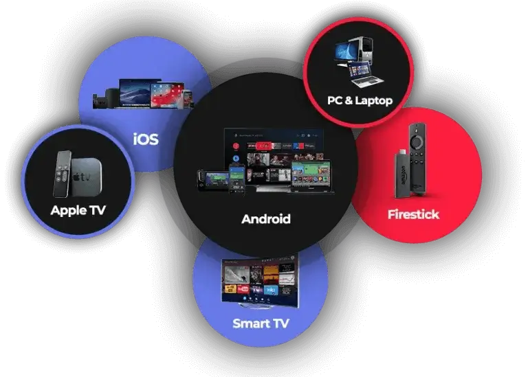 IPTV compatible with Smart TV Firestick Android TV Apple TV MAG Windows iPhone and iPad
